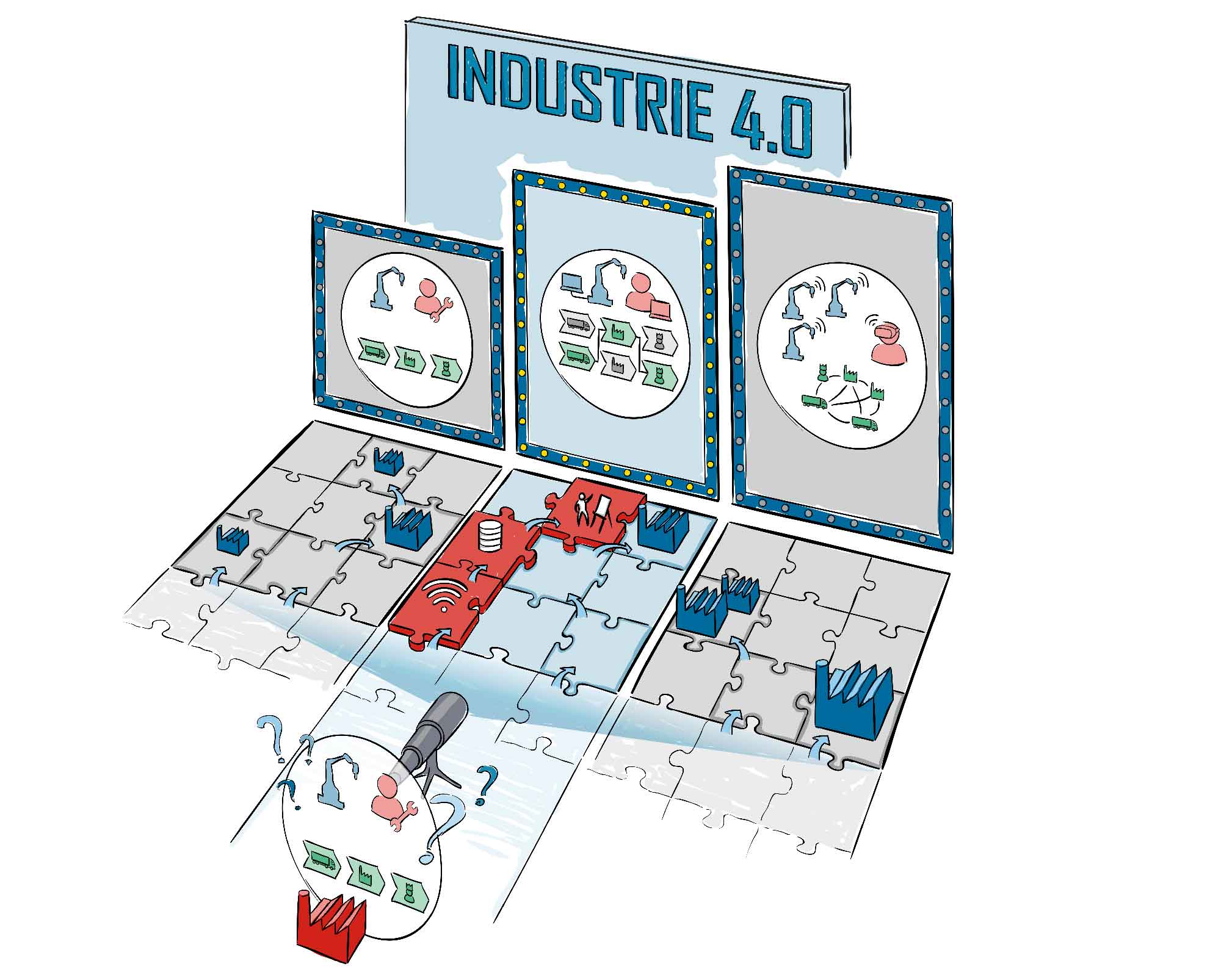 Bereit für Industrie 4.0?