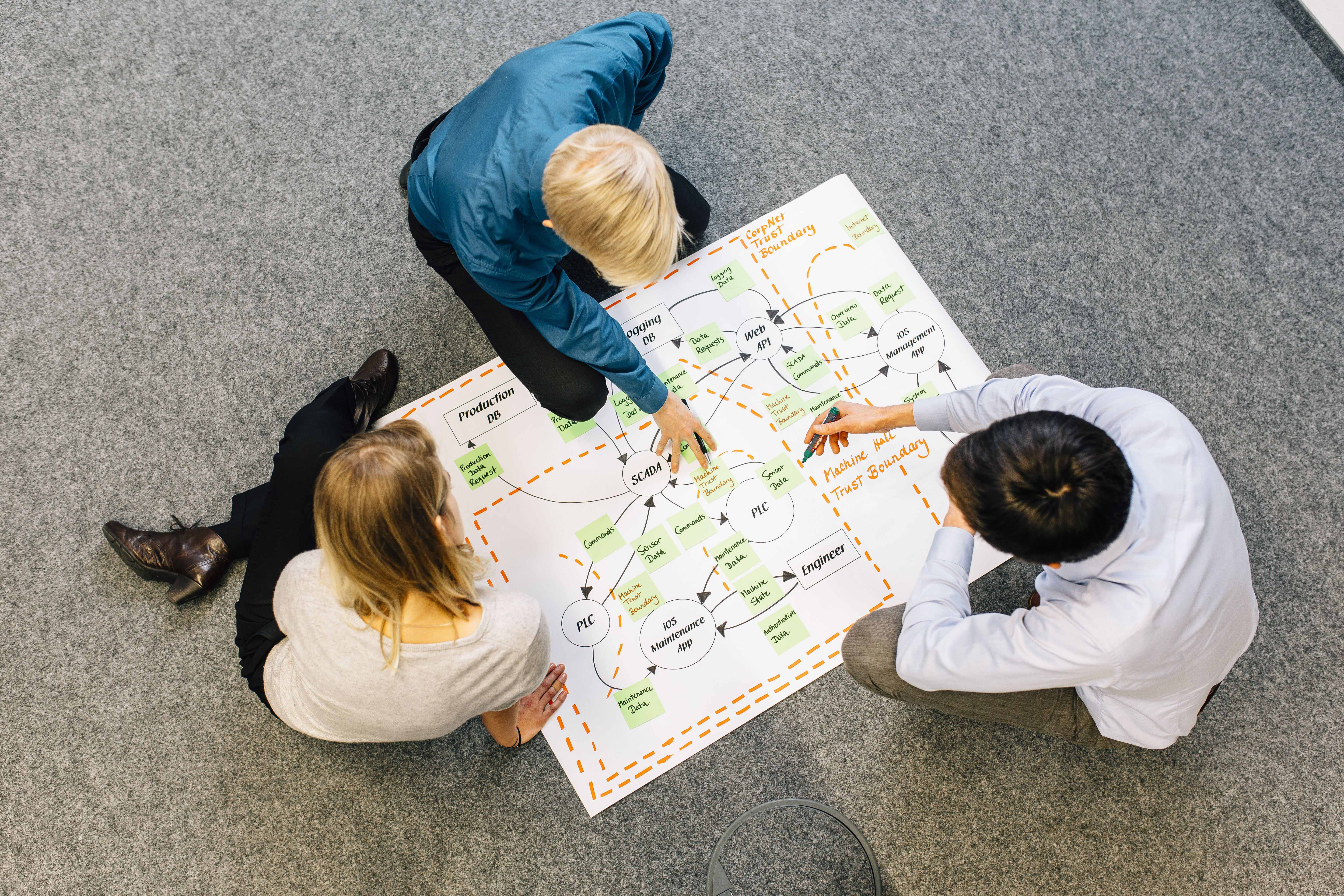 Die modellbasierte Methode STRIDE eignet sich besonders gut für eine fachübergreifen-de Bedrohungsanalyse in der Entwicklung softwareintensiver Systeme. Die modellbasierte Methode STRIDE eignet sich besonders gut für eine fachübergreifen-de Bedrohungsanalyse in der Entwicklung softwareintensiver Systeme.