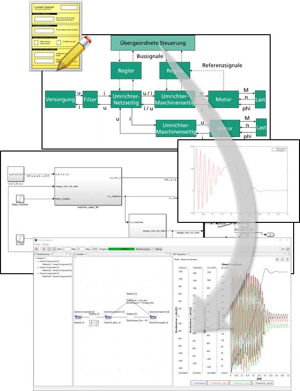 Grafik, die das Vorgehen im Projekt E-Workbench zeigt.