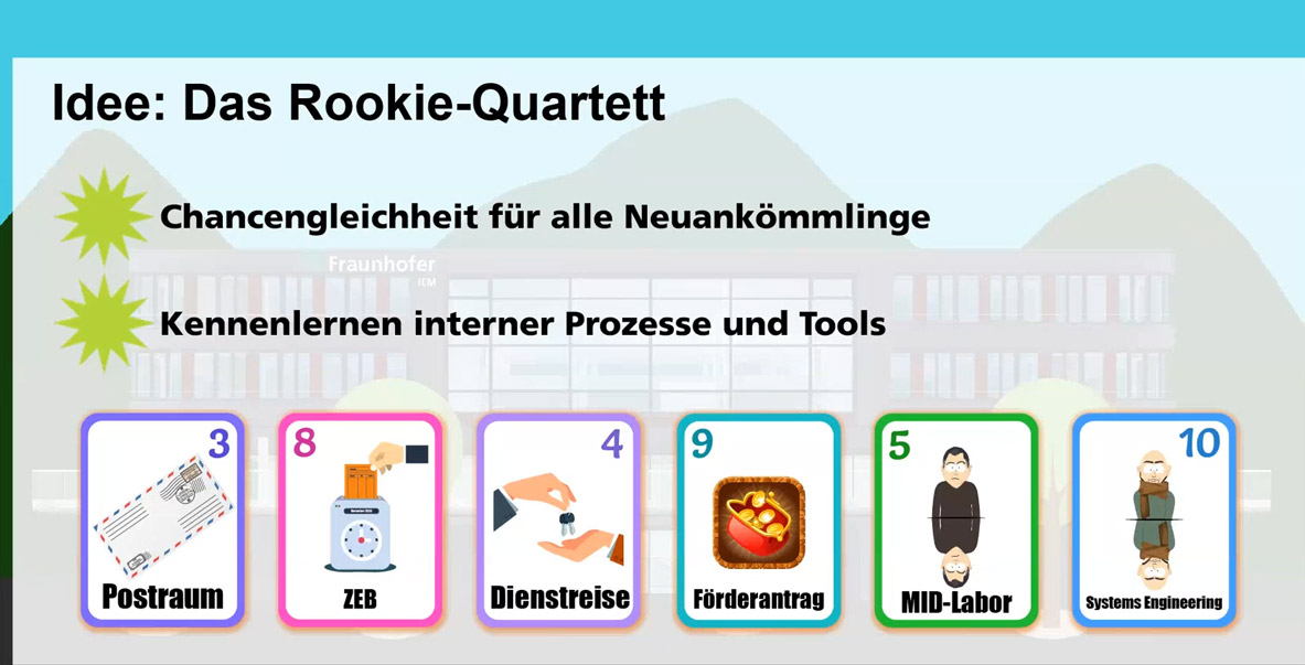 Workarona Siegeridee Rookie-Quartett Powerpoint Folie erklärt die Idee des Rookie-Quartetts.